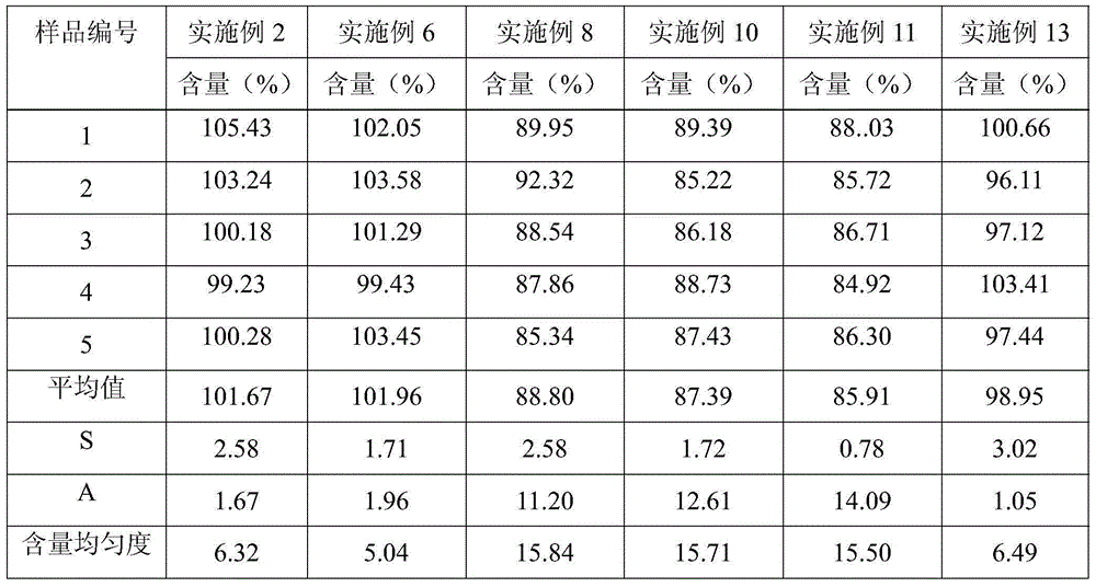 Preparation method of clonidine hydrochloride sustained-release tablet