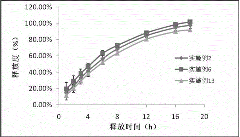 Preparation method of clonidine hydrochloride sustained-release tablet