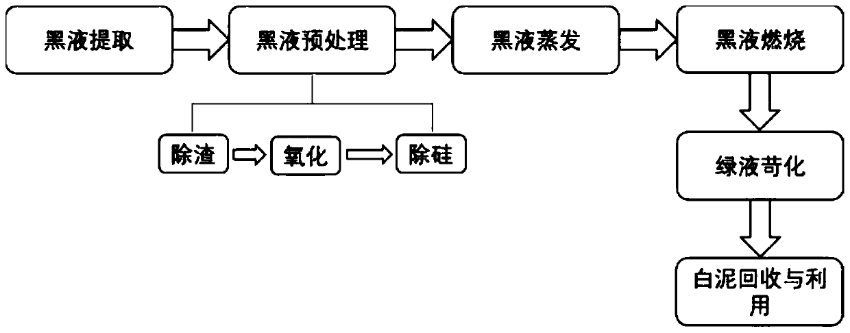 Method for comprehensively recycling pulping waste liquid