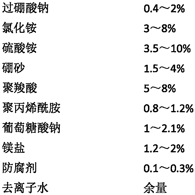 Environment-friendly chlorite bleaching stabilizer as well as preparation method and application thereof