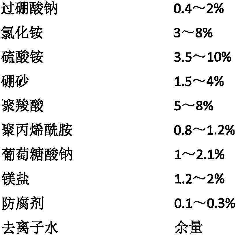 Environment-friendly chlorite bleaching stabilizer as well as preparation method and application thereof