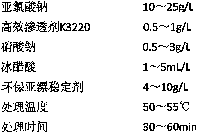 Environment-friendly chlorite bleaching stabilizer as well as preparation method and application thereof