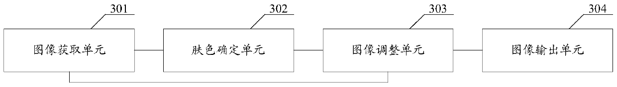 A video image processing method and device