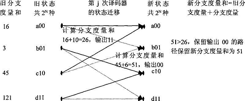 Interpretation method and apparatus for tail-biting convolutional code