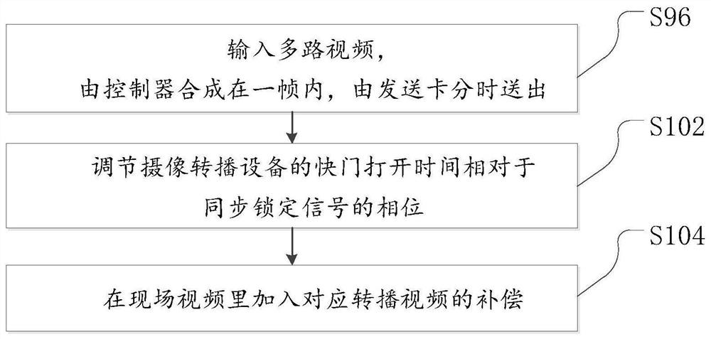 A method, device and storage medium for distinguishing and displaying rebroadcast videos