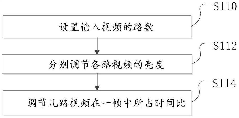 A method, device and storage medium for distinguishing and displaying rebroadcast videos