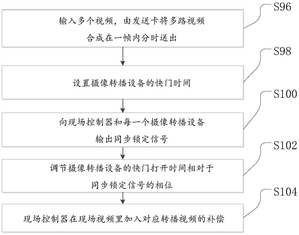 A method, device and storage medium for distinguishing and displaying rebroadcast videos