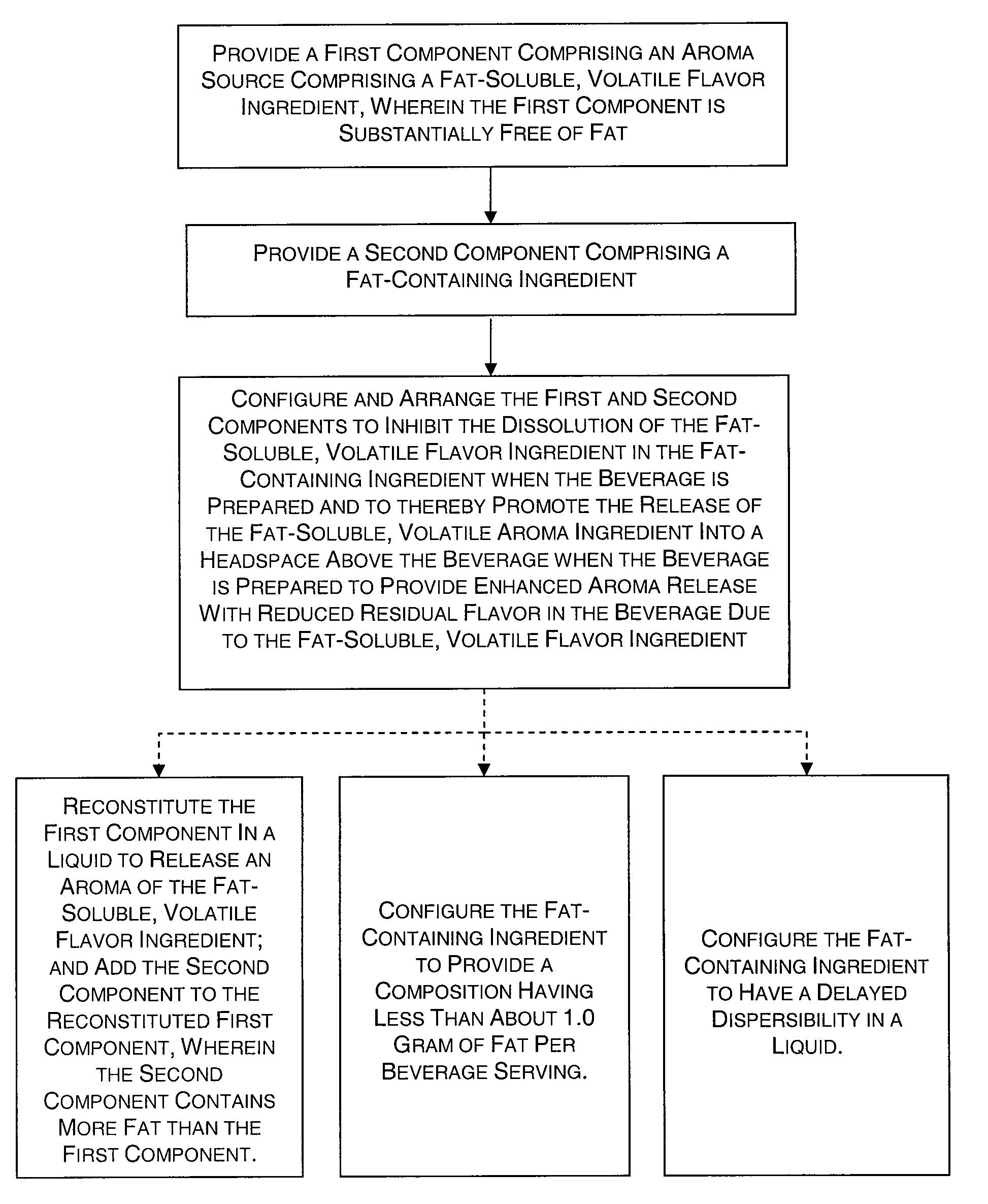 Method for Preparing Beverage Compositions Having Improved Aroma Release Characteristics and Compositions for Use Therein