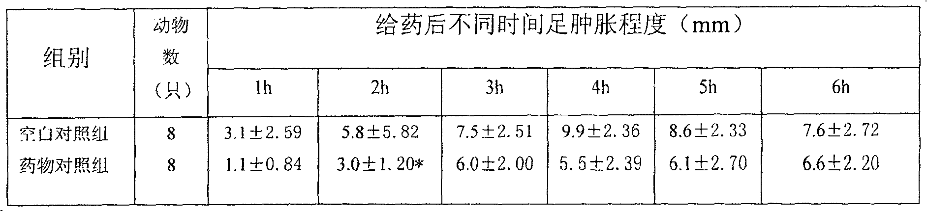 Washing soap with effects of antiinflammation and bacteriostasis