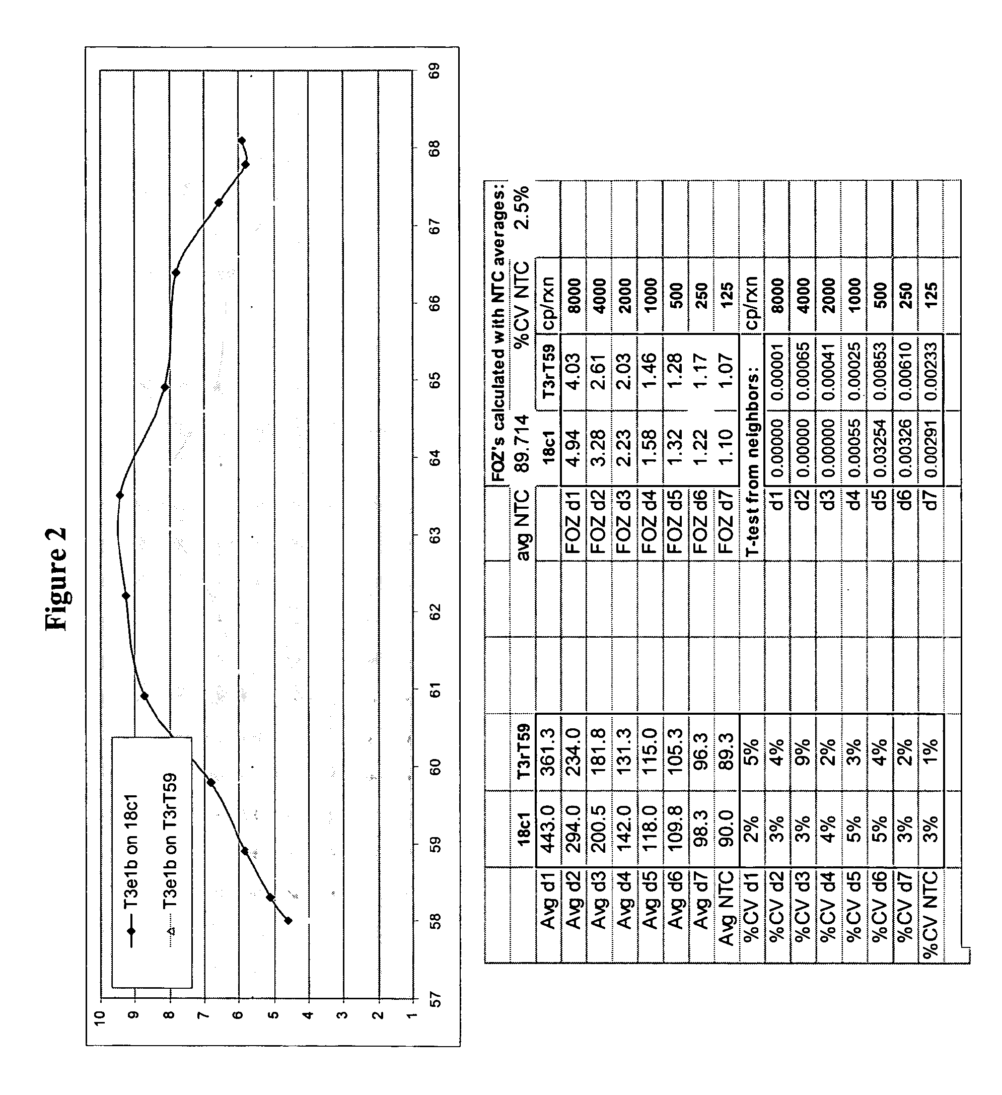 Detection Of HPV