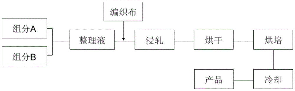 A kind of composite anti-ultraviolet finishing liquid and its preparation method and application