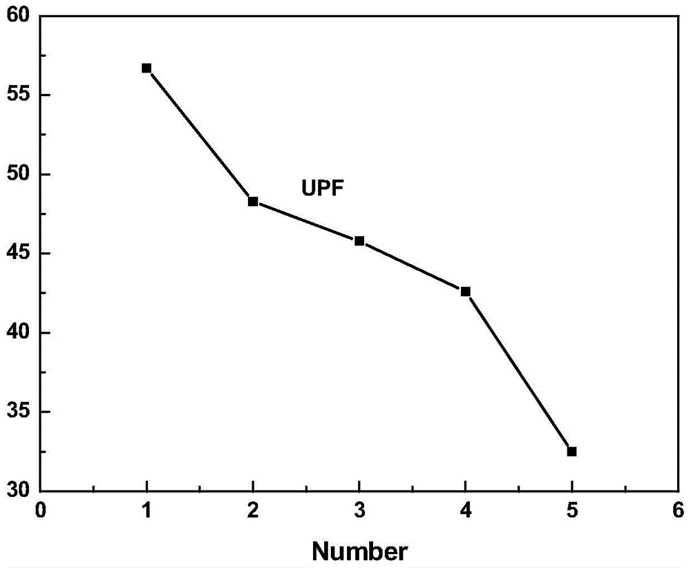 A kind of composite anti-ultraviolet finishing liquid and its preparation method and application