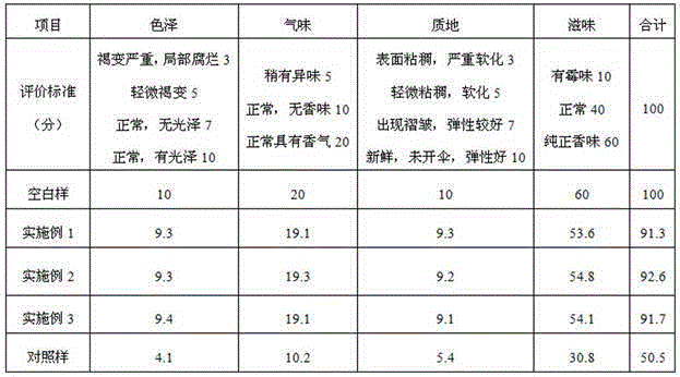 Tricholoma matsutake preservative and preparation method thereof