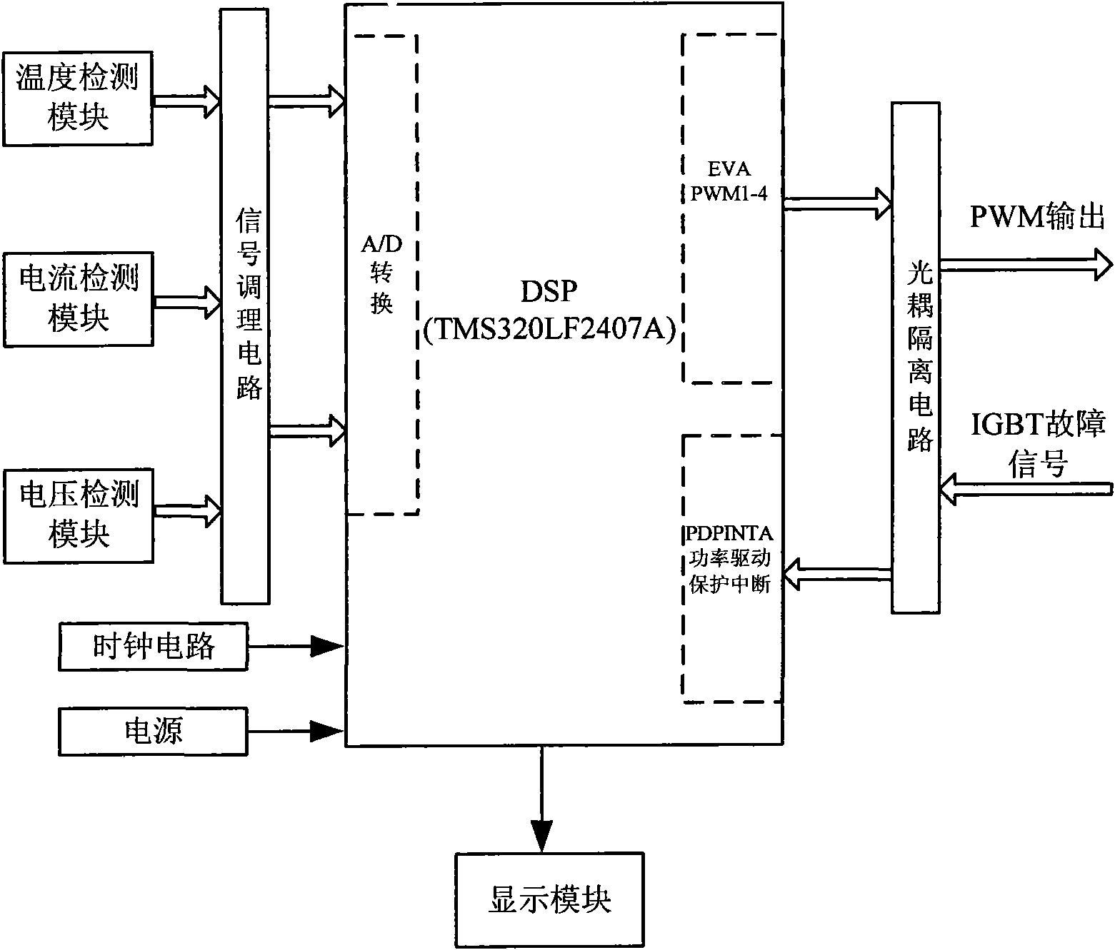 Power system of compound energy electro-vehicle