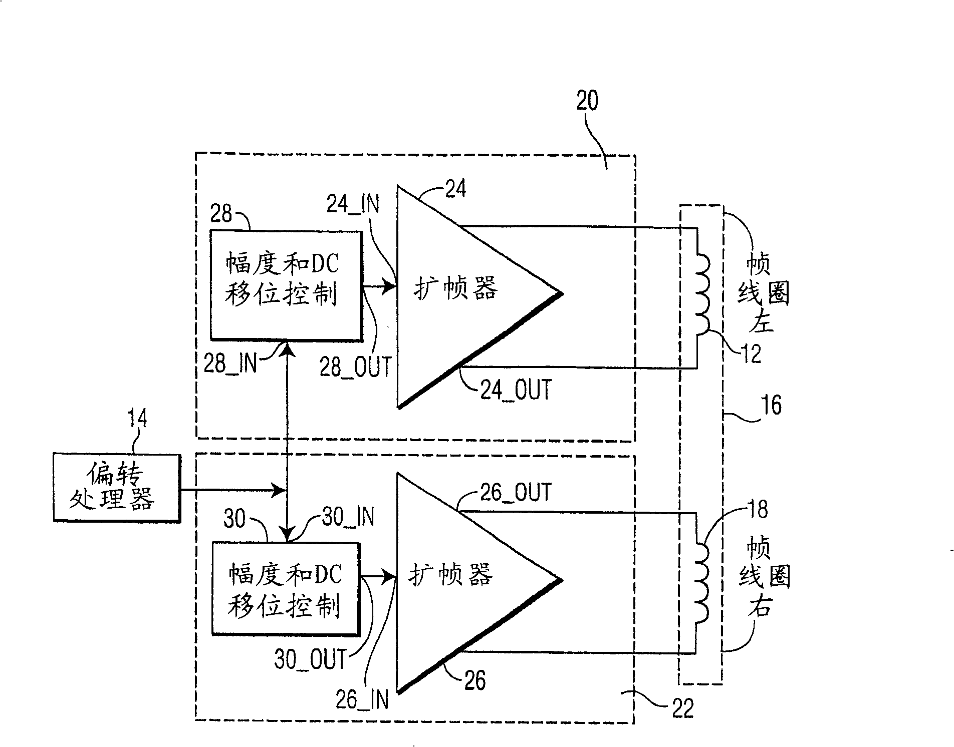 Drive apparatus for frame deflection and method