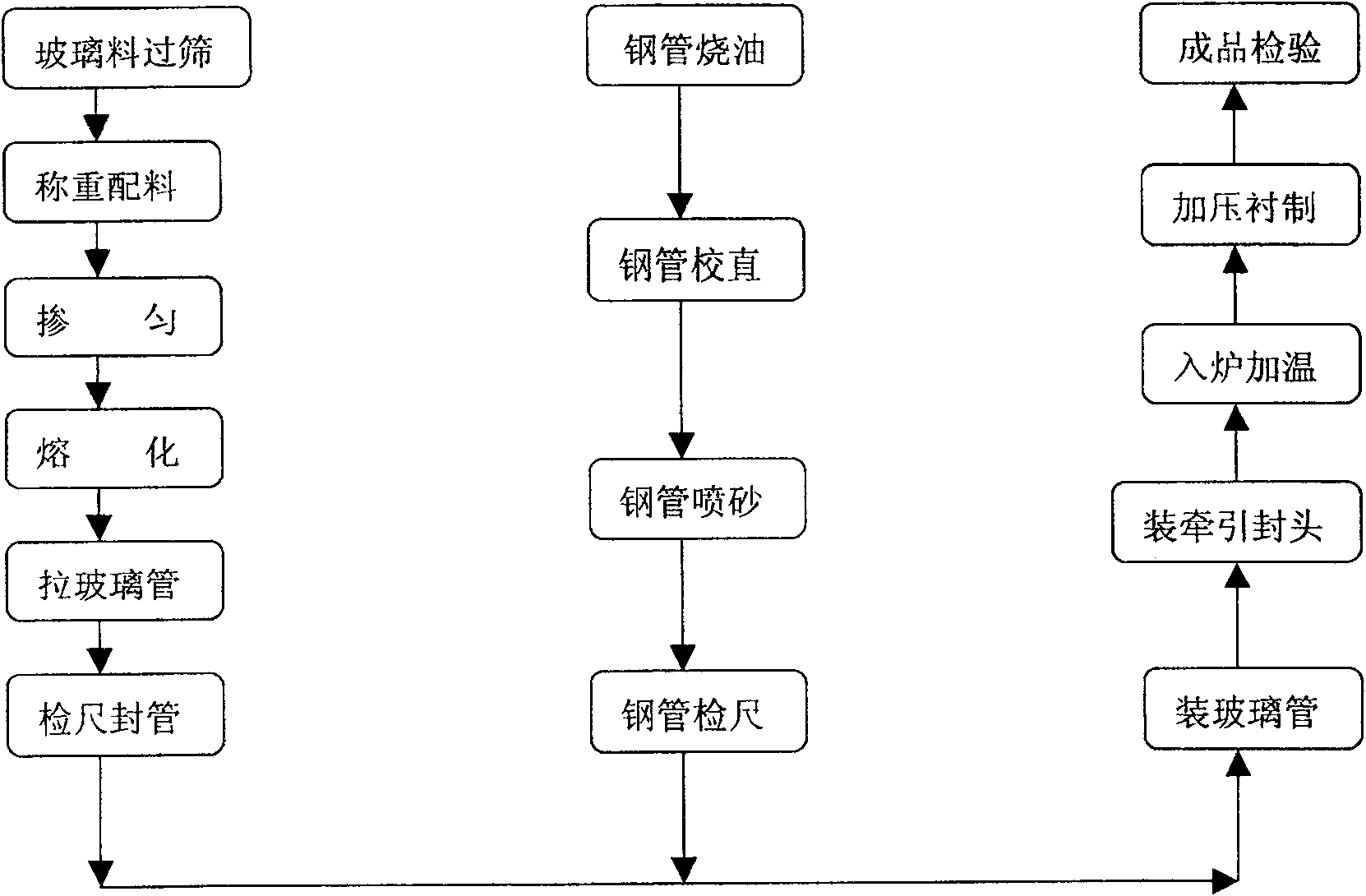 Glass products for inner lining of steel tube, and preparation method