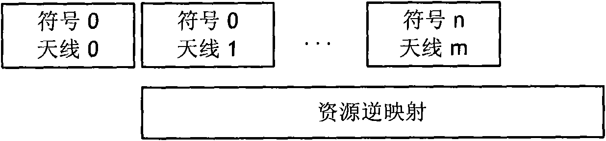 Layer1 baseband processing method and device thereof