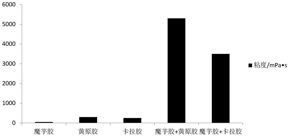 Preparation method of low-cost fully-biodegradable plant fiber starch tableware