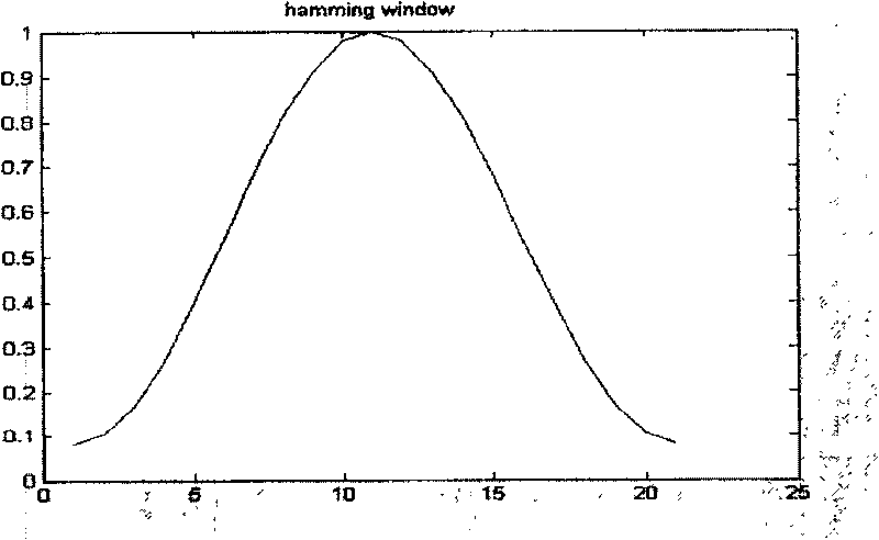 Method for realizing CDMA signal wave elimination