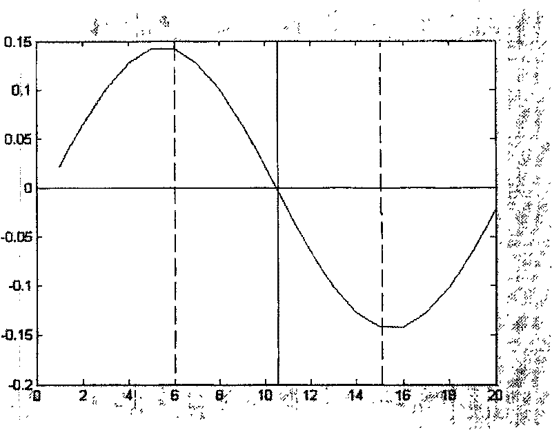 Method for realizing CDMA signal wave elimination