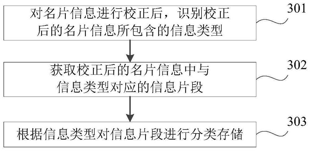 Business card recognition method and device