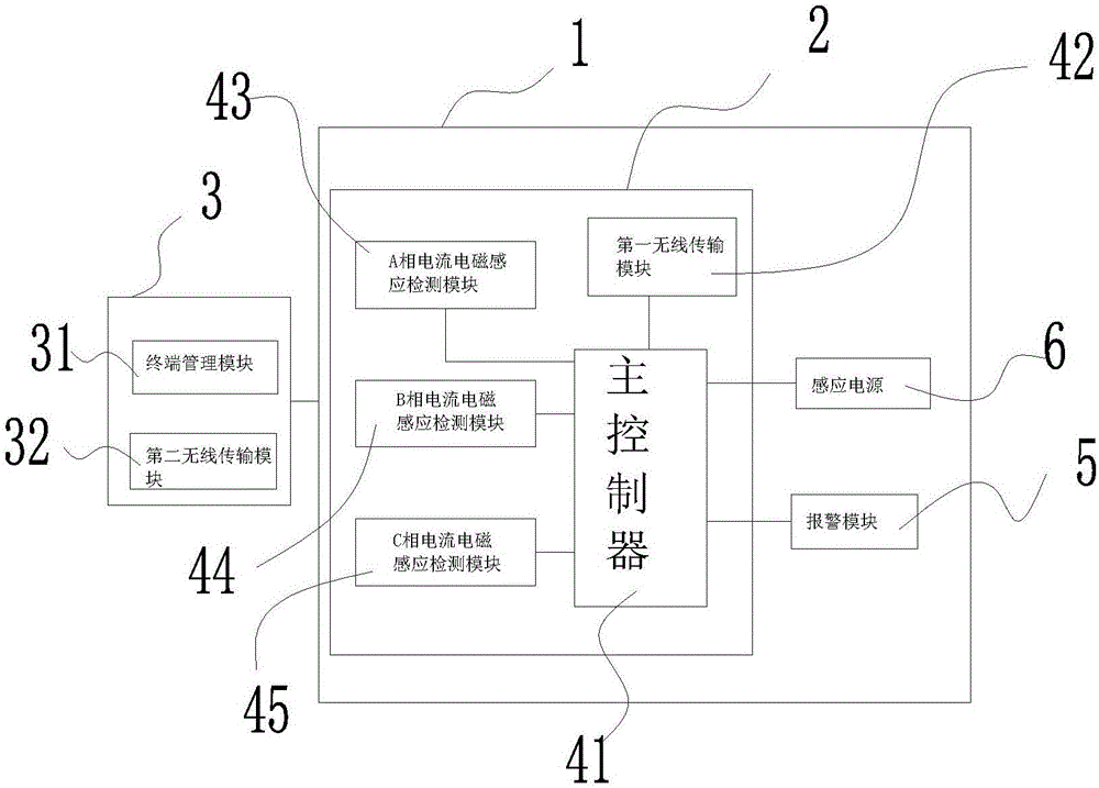 Contact box with online ground fault detection and three-remote functions