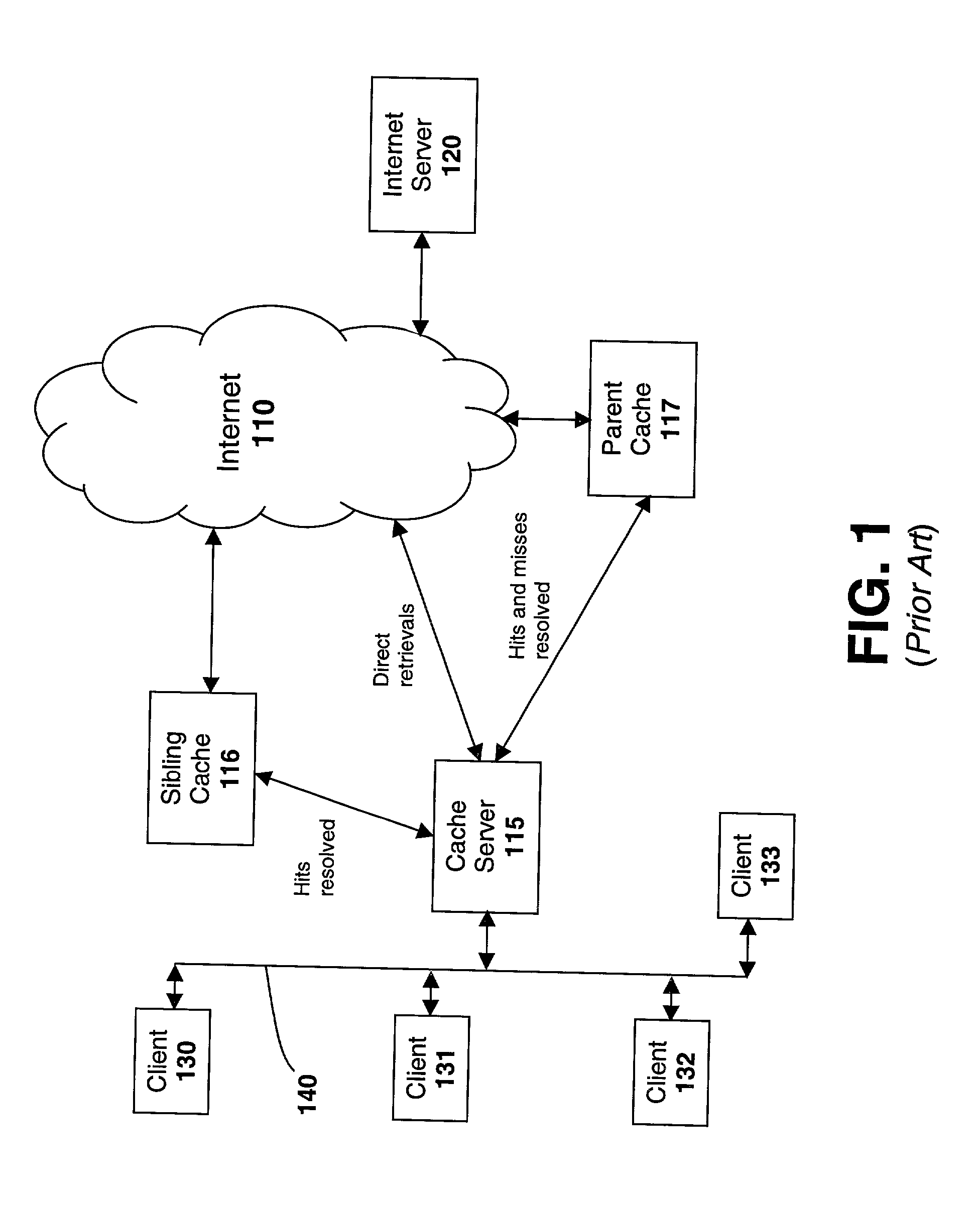 System and method for populating cache servers with popular media contents