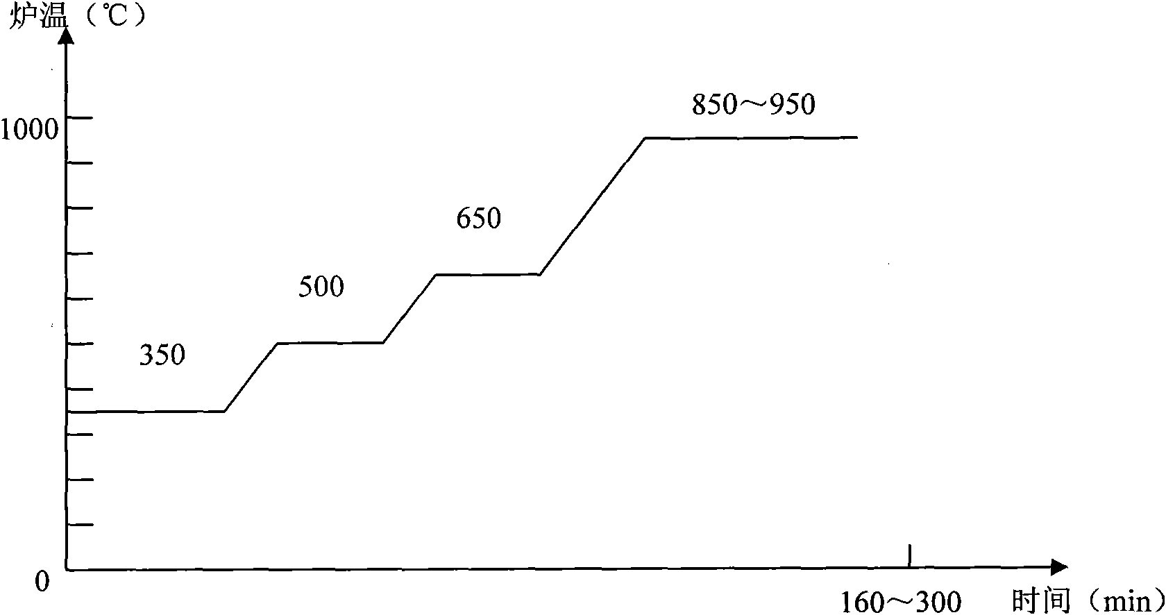 Method for heating titanium blank by using continuous heating furnace