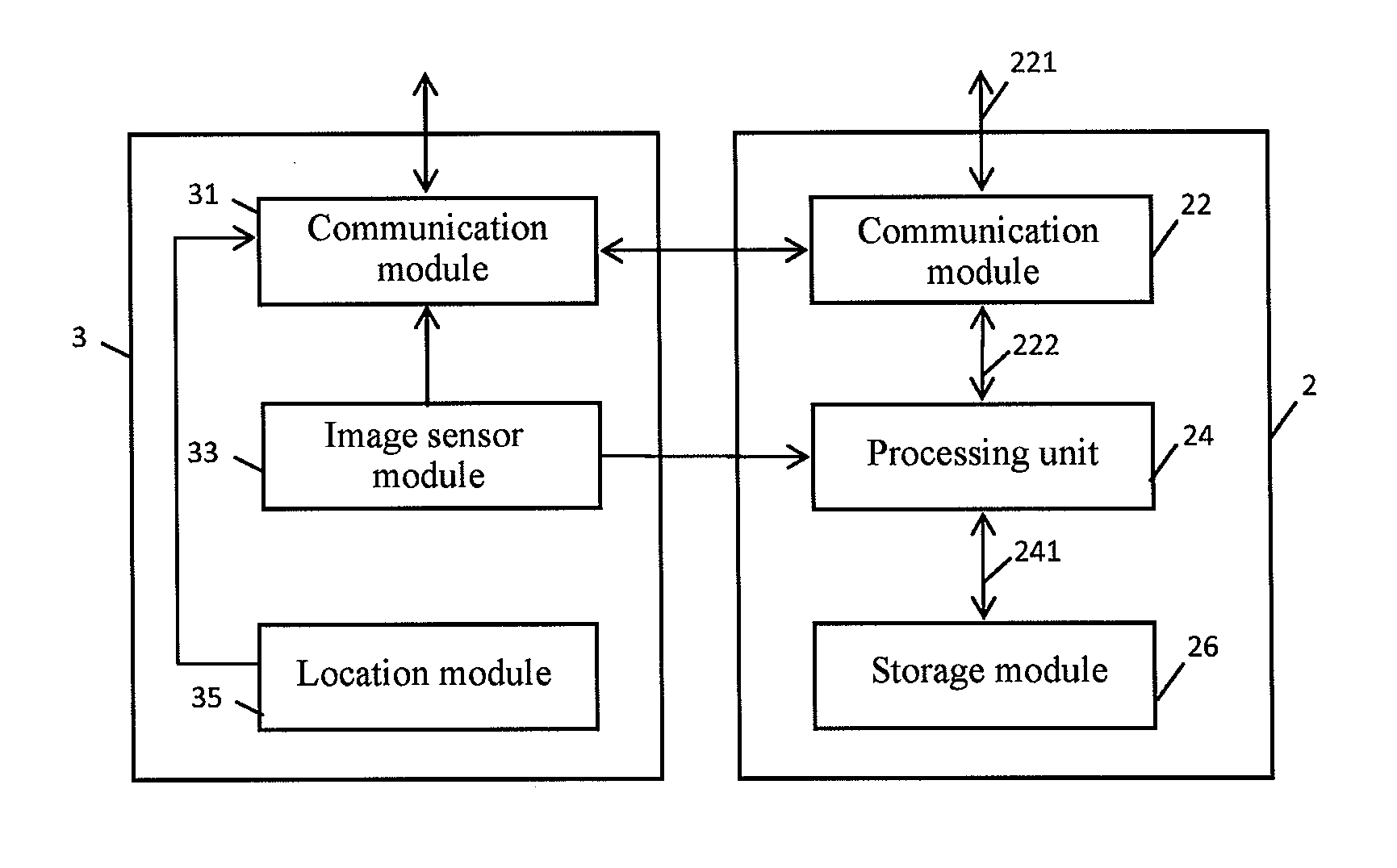 Object identification system and method