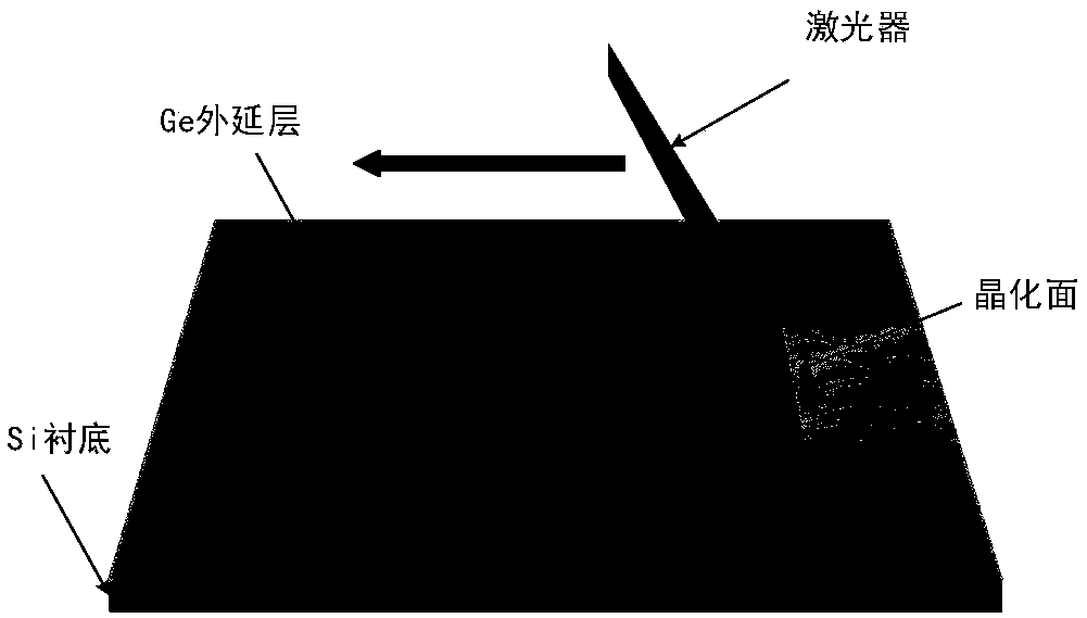 A kind of infrared LED and preparation method thereof