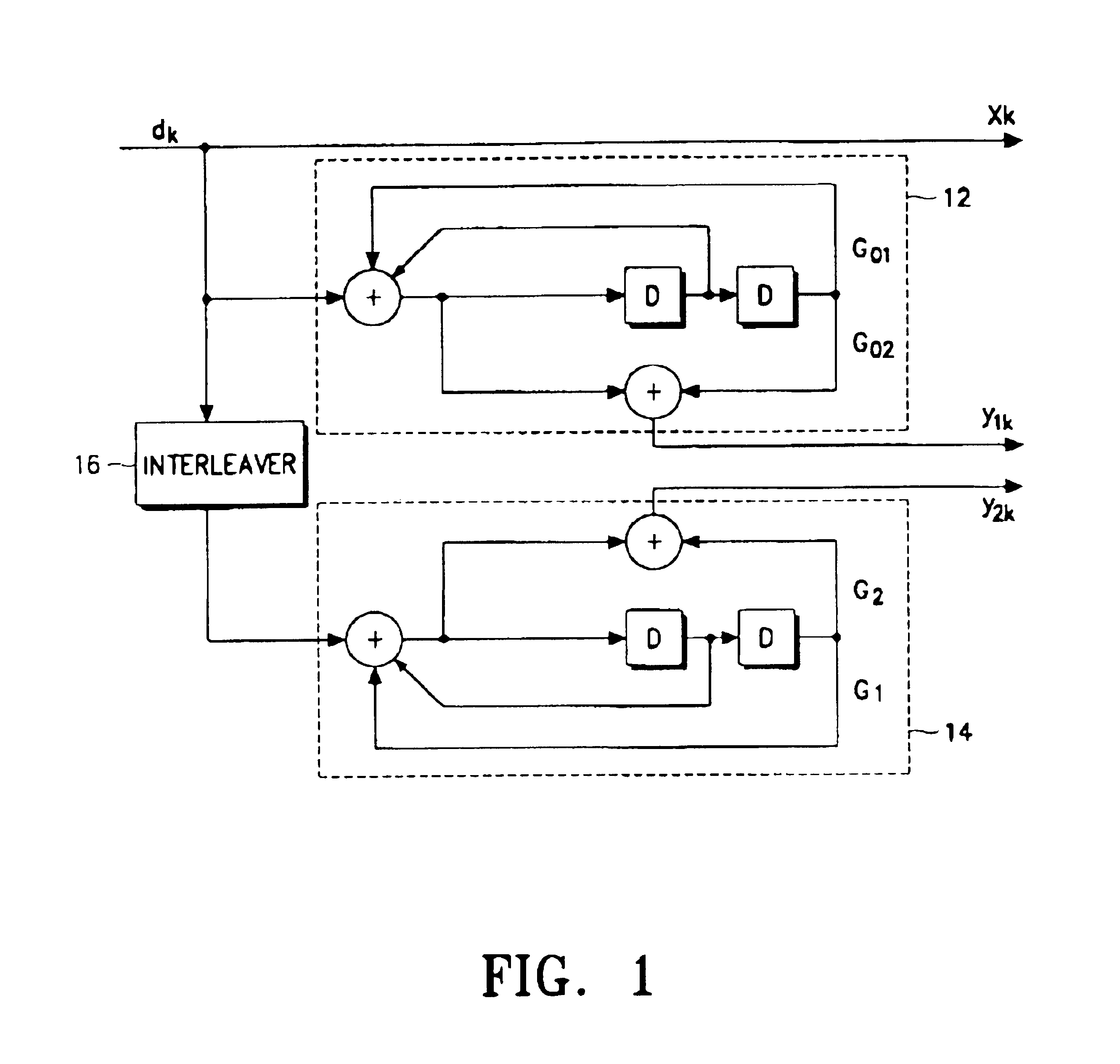 Turbo encoding/decoding device and method for processing frame data according to QoS