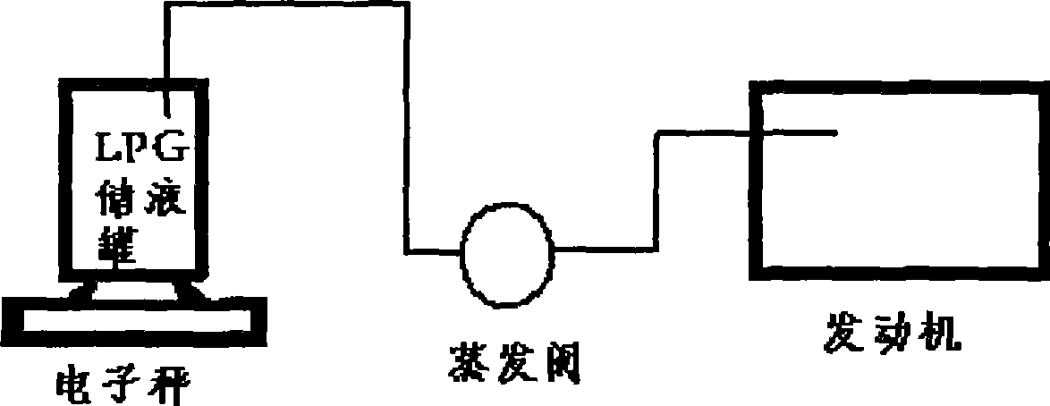 System test method for liquid pressure fuel tester