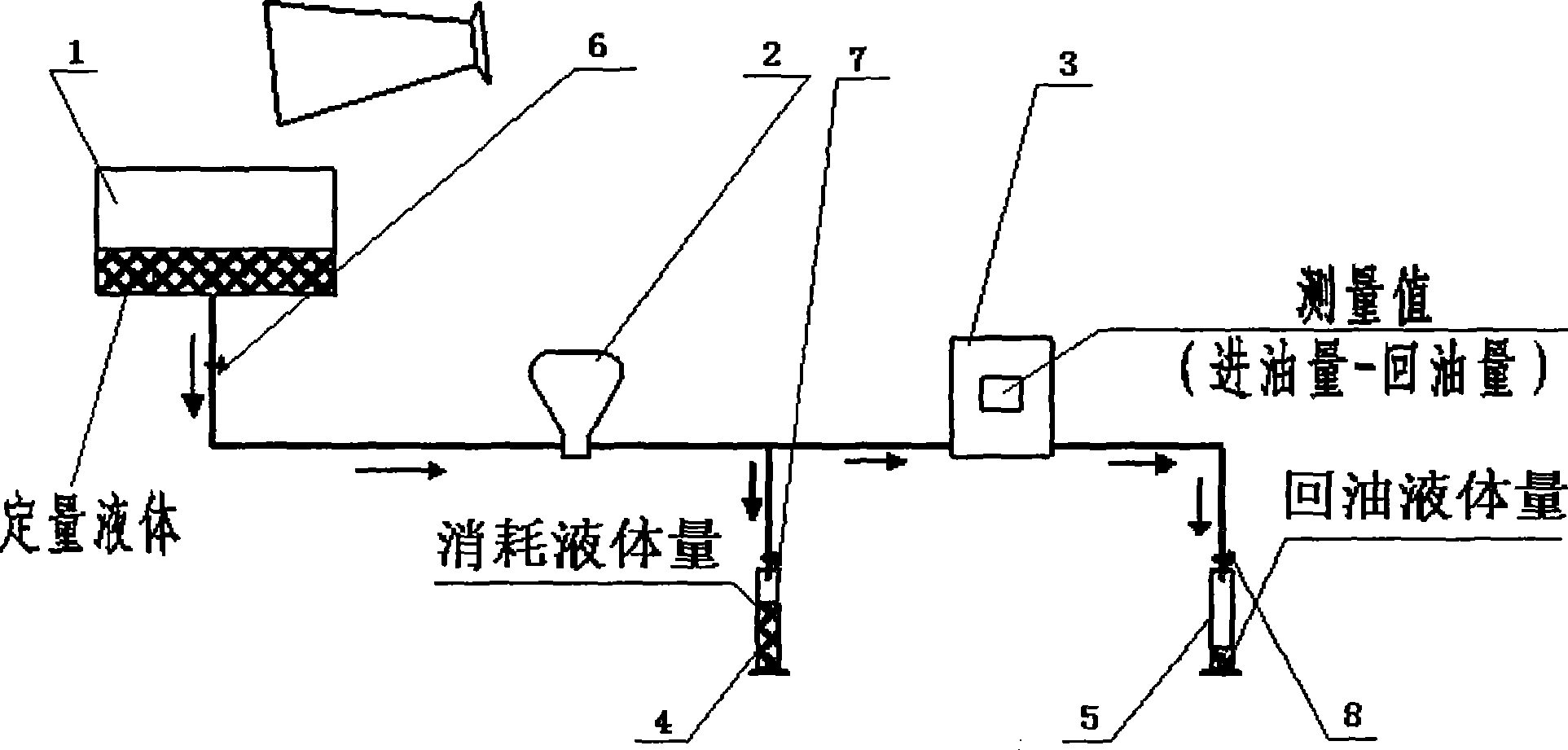 System test method for liquid pressure fuel tester