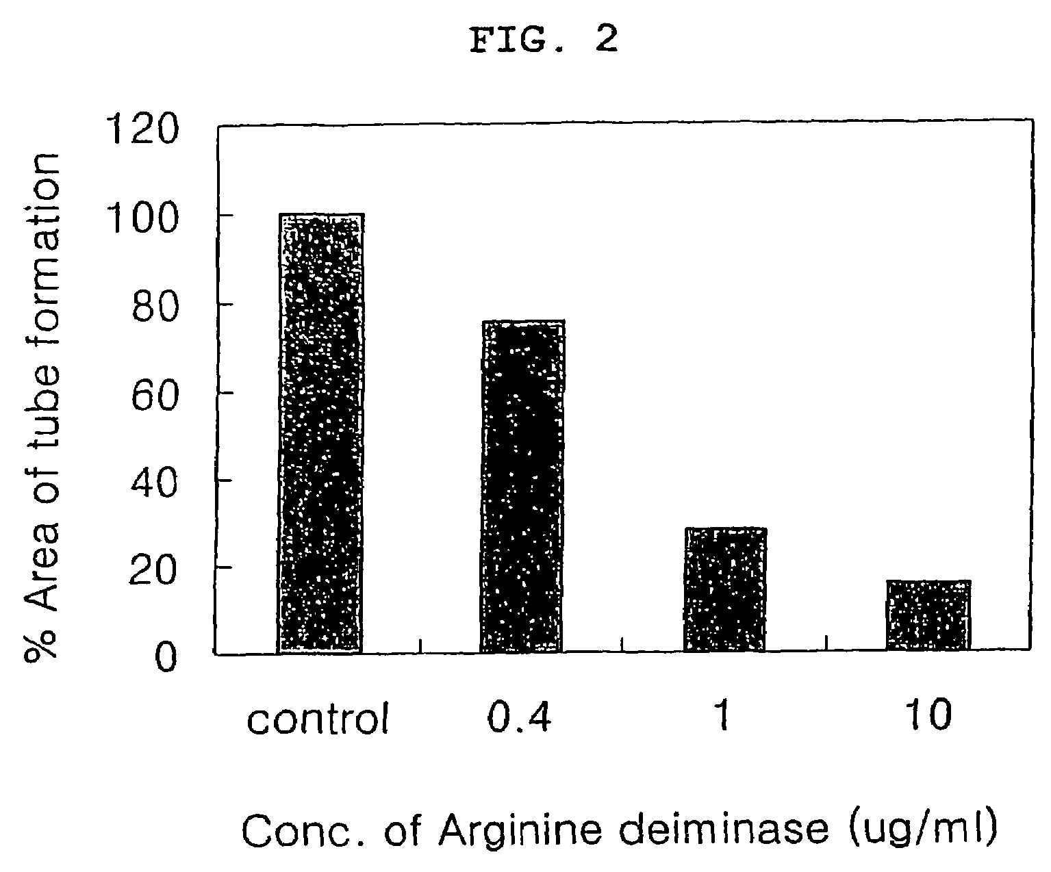 Pharmaceutical composition comprising arginine deiminase for inhibiting angiogenesis