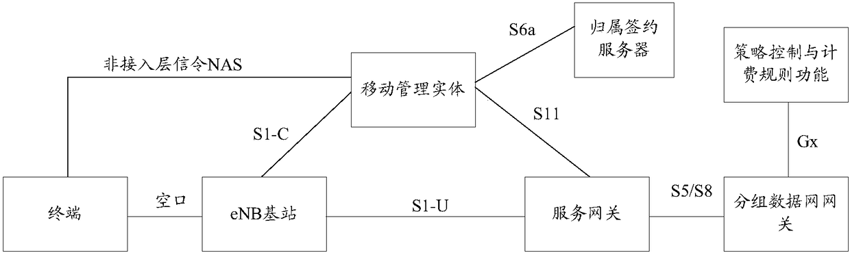 Cross-system switching method and cross-system switching device