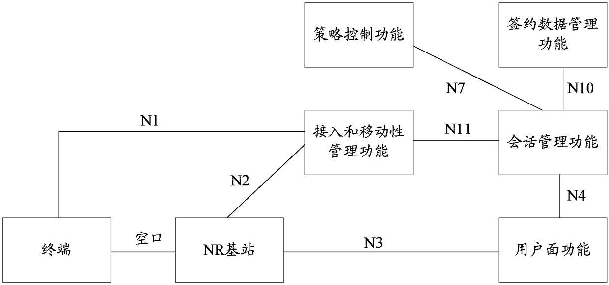 Cross-system switching method and cross-system switching device