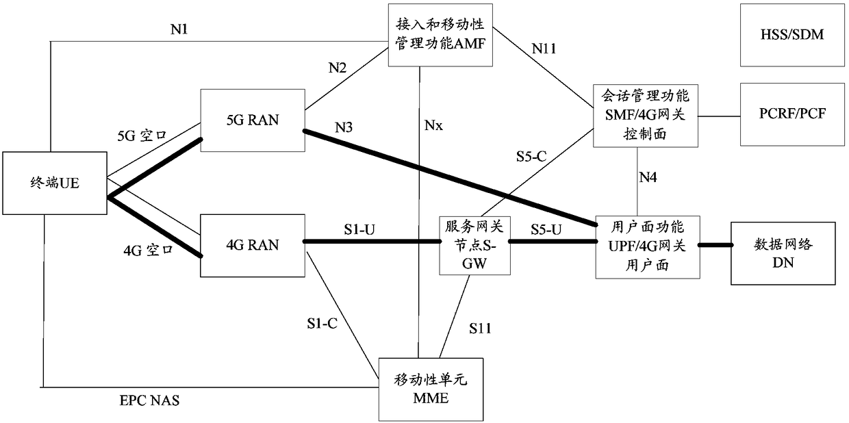 Cross-system switching method and cross-system switching device