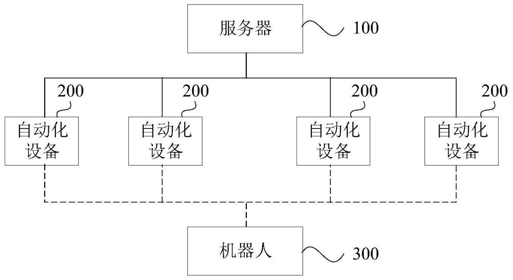 Macroscopic deployment robot system and method for dust-free workshop