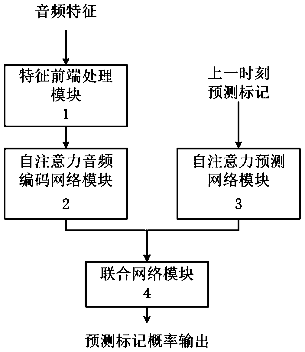 Streaming phonetic transcription system based on self-attention mechanism