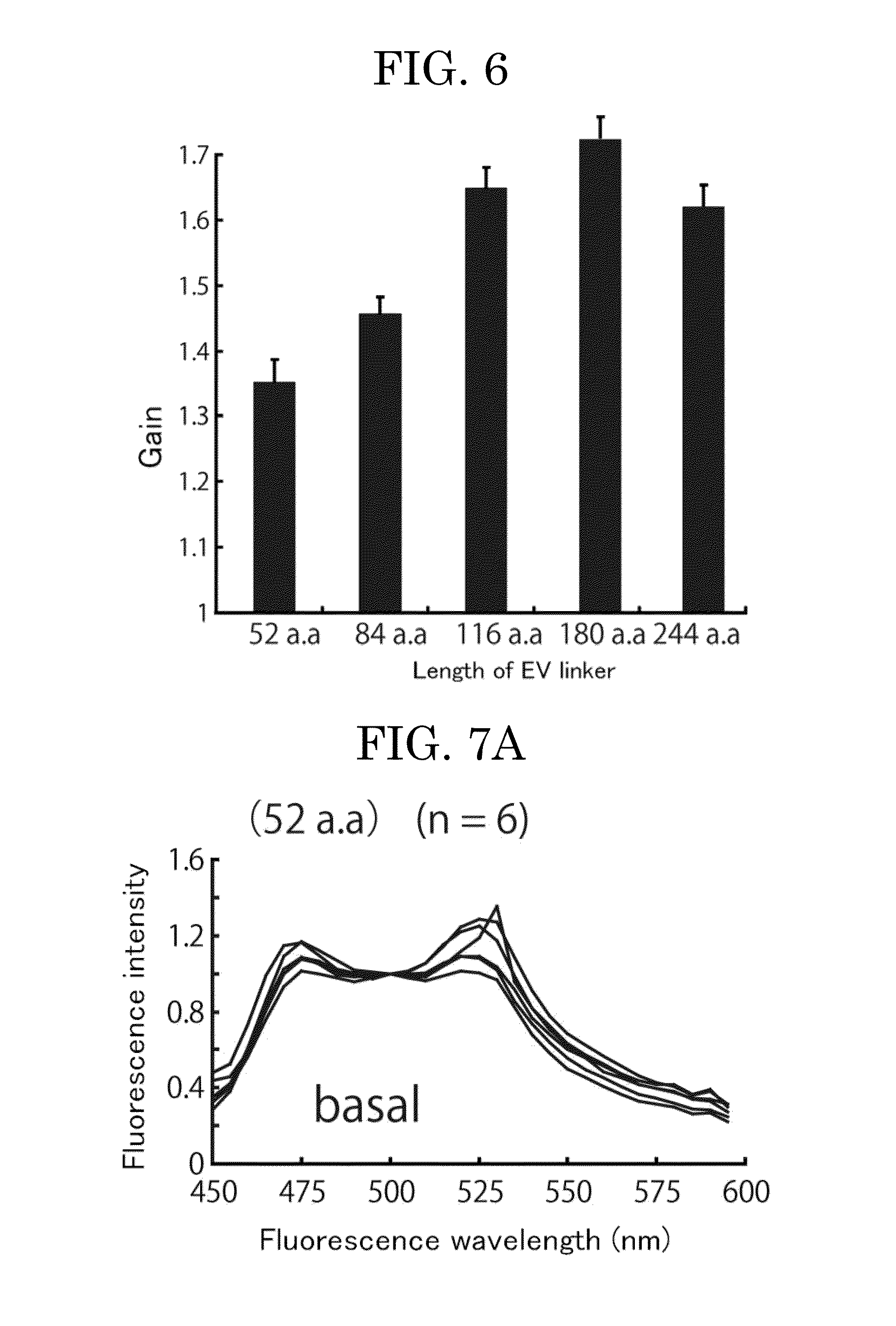 Linker for unimolecular fret biosensor based on principle of fluorescence resonance energy transfer