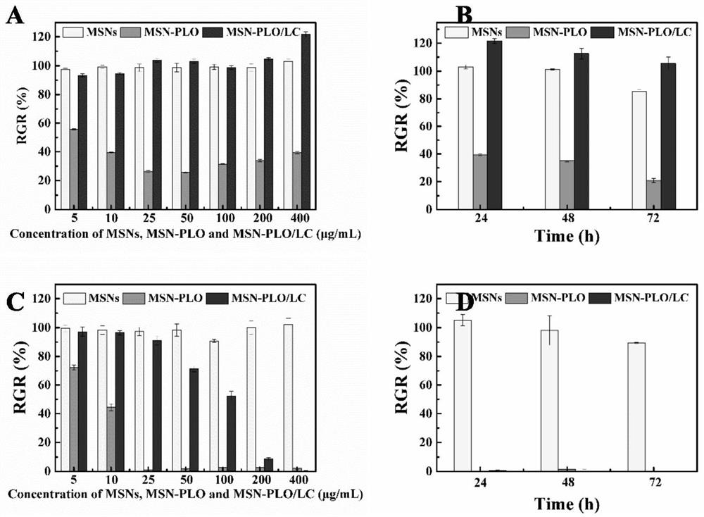 A polyornithine/carboxymethyl lentinan layer-by-layer self-assembled drug carrier and its preparation method