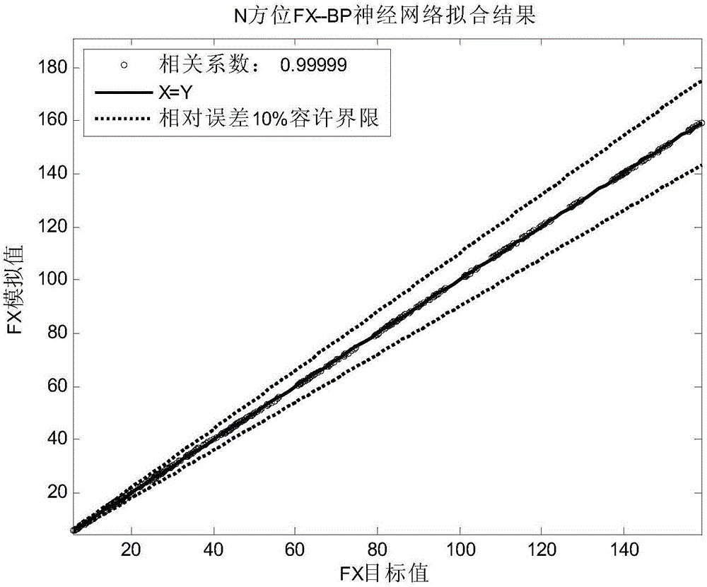 Jacket platform structure response computing method based on BP neural network