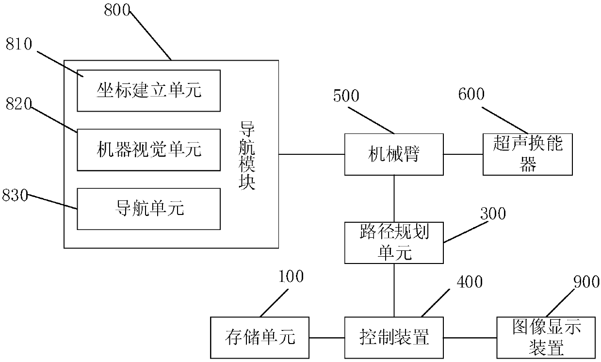 Ultrasonic transducer scanning system and method and ultrasonic imaging device