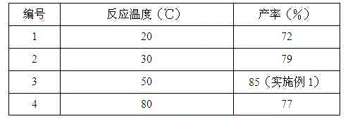 Synthetic method for preparing alpha, beta-unsaturated ketone