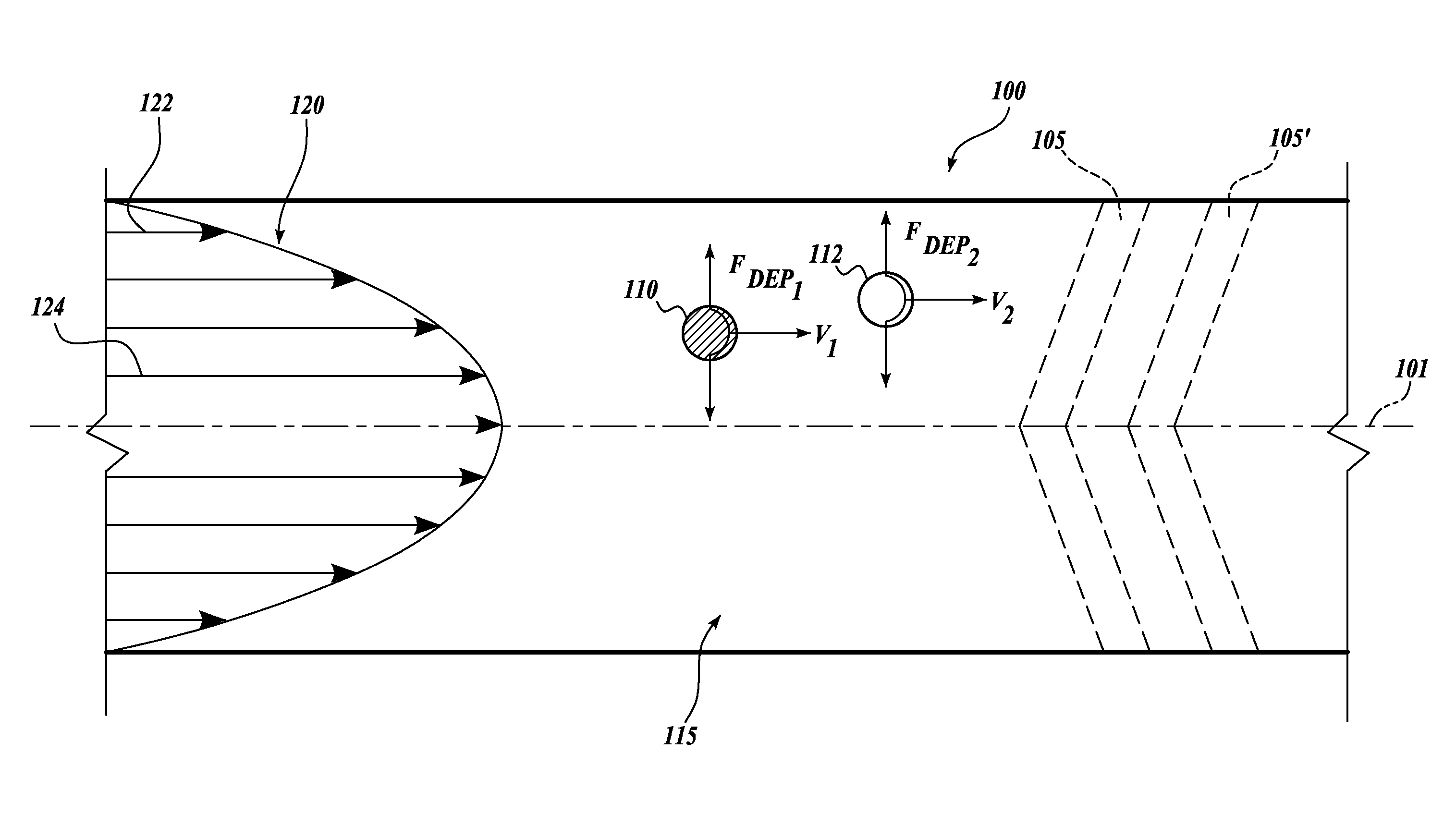 Shaped electrodes for microfluidic dielectrophoretic particle manipulation