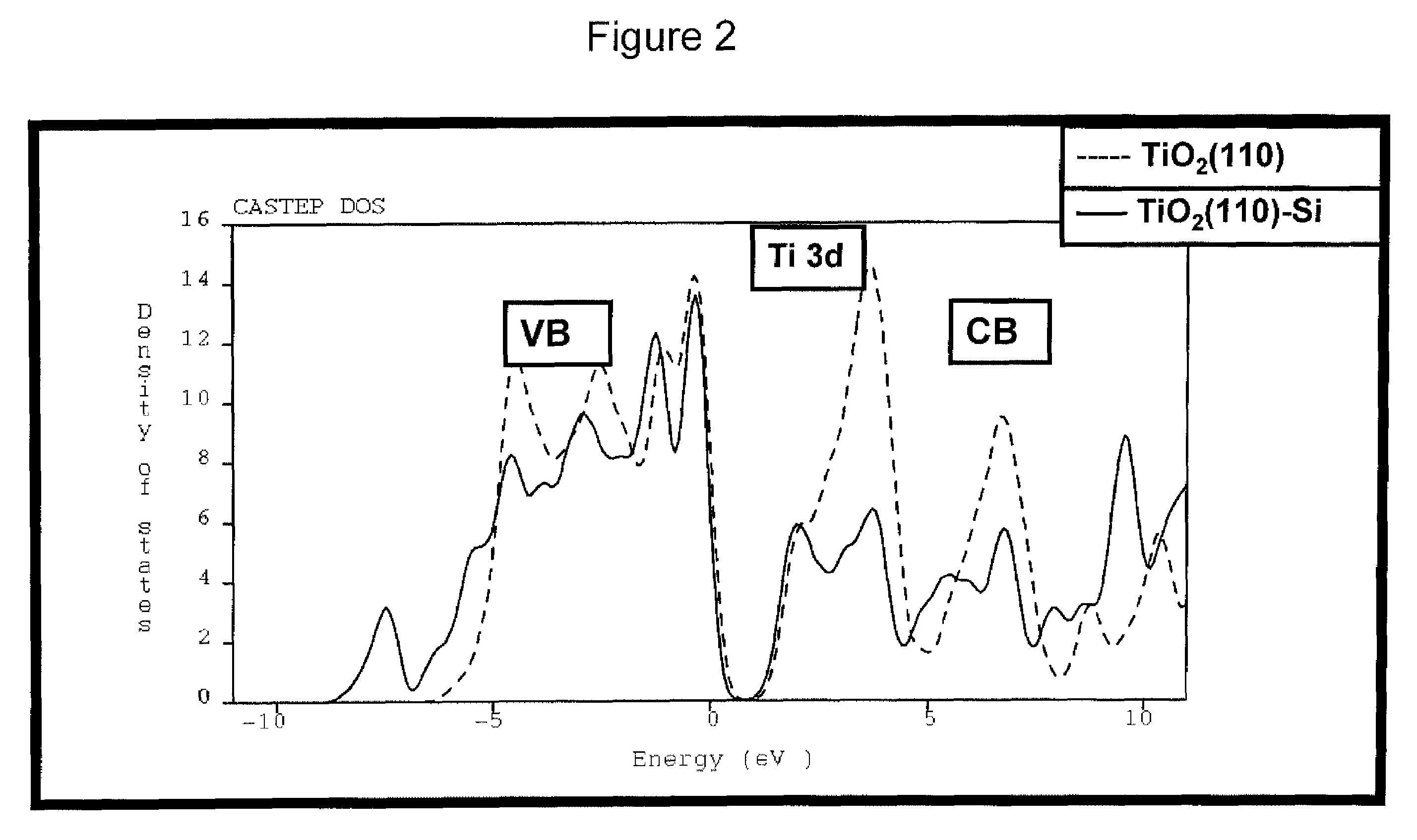 Titanium dioxide pigment particles with doped, dense SiO2 skin and methods for their manufacture