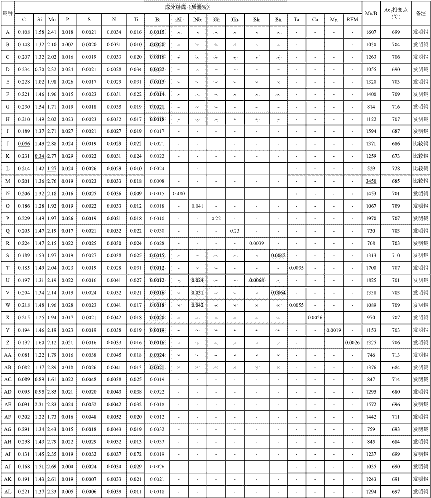 High-strength steel sheet and production method for same, and production method for high-strength galvanized steel sheet