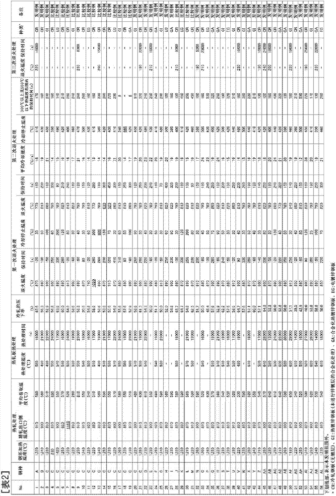 High-strength steel sheet and production method for same, and production method for high-strength galvanized steel sheet