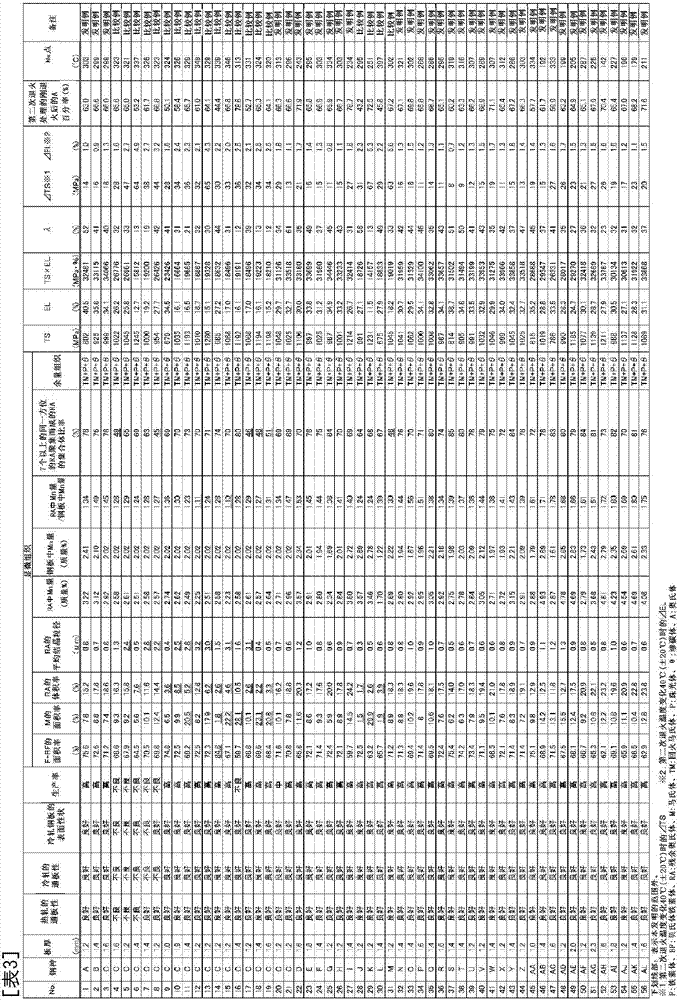 High-strength steel sheet and production method for same, and production method for high-strength galvanized steel sheet