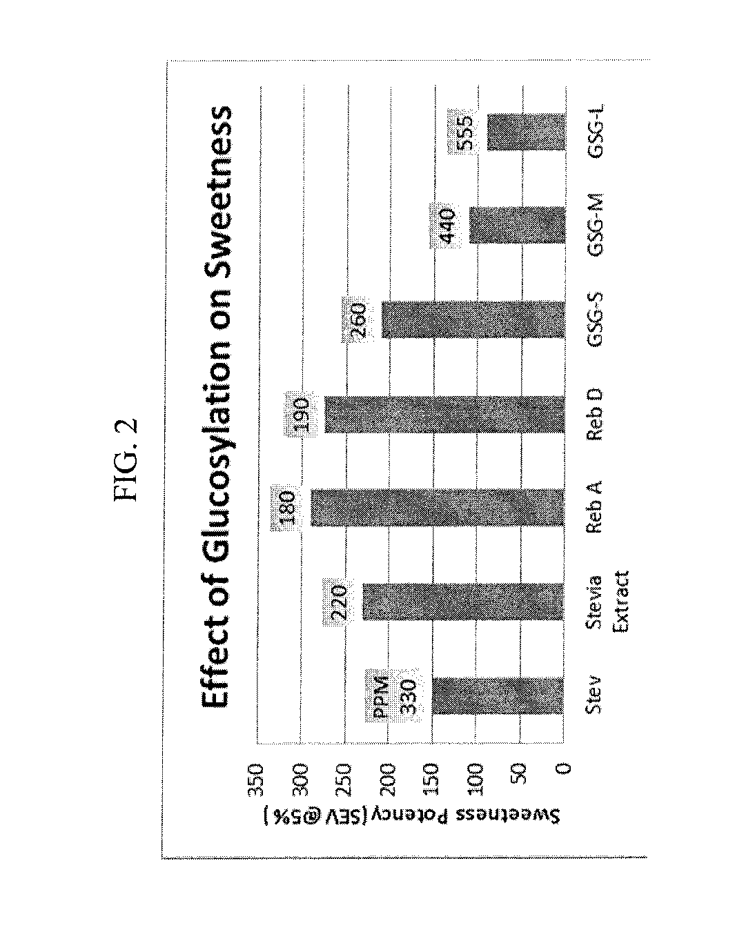 Glucosylated steviol glycoside as a flavor modifier